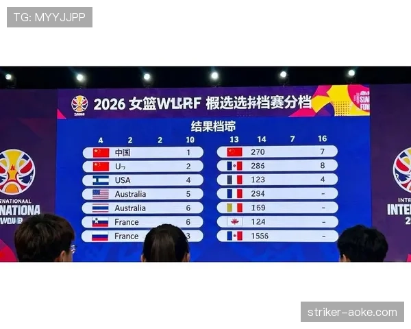 2026世界杯抽签时世界排名会影响分档吗