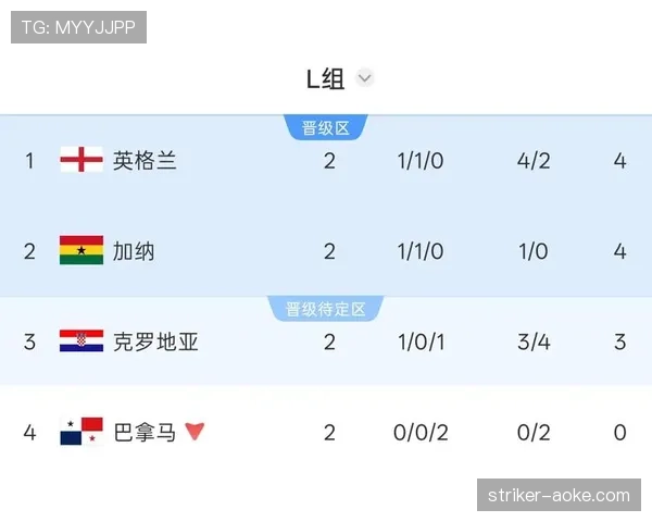 巴拿马队末轮战报:对阵英格兰比赛回顾 巴拿马队末轮战报:对阵英格兰比赛回顾